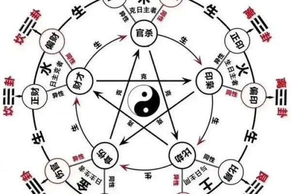 人中龙凤的八字格局