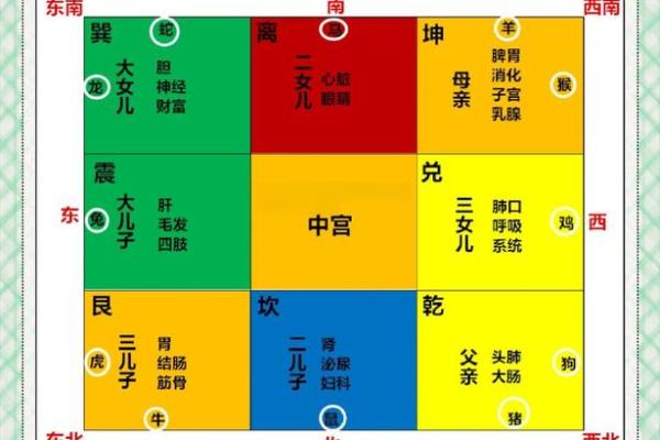 风水房子缺角会带来什么