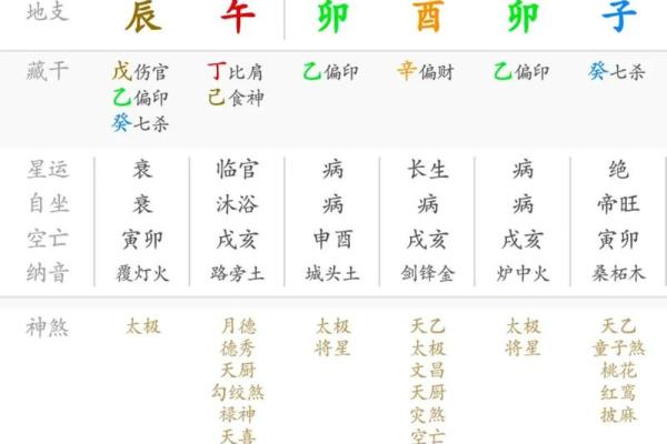 行年和流年是什么意思  八字排盘大运是什么意思