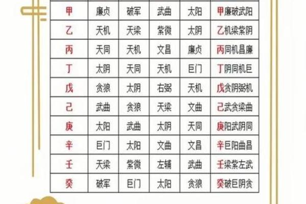 紫薇斗数怎么看禄转忌