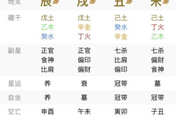 八字什么多脾气差 八字多脾气差
