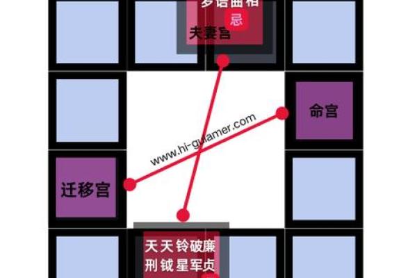 紫薇斗数夫官线