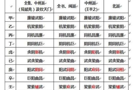 紫微斗数之后天运势－－岁限的分析推断：流月、流日、流时的看法