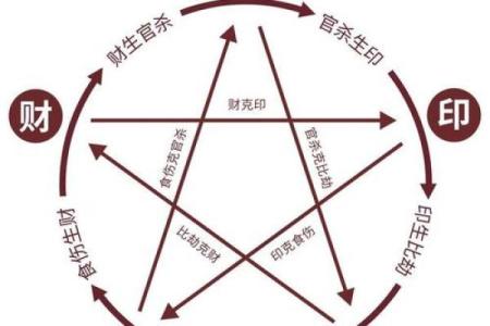 八字十神断命口诀 八字十神我命如何