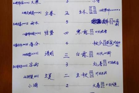 周公灵签与卦对应