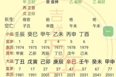 八字格局高低到底怎么看