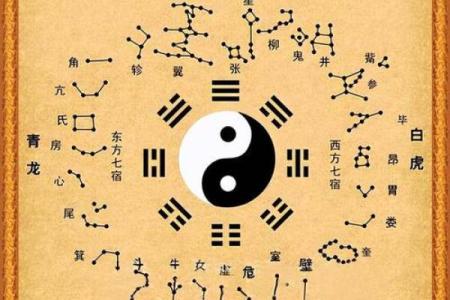 阴阳五行：教你五行八卦看风水