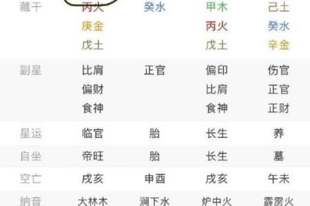 八字禄神对于人们的命运的影响