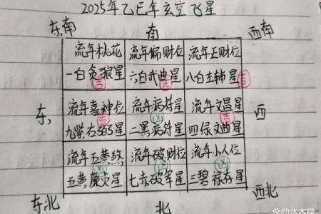 玄空风水如何去判别九星之旺衰