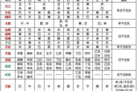 八字看神煞算命方法大全