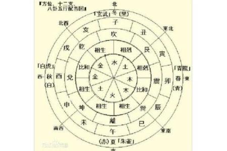 怎么看生辰八字喜用神和忌神