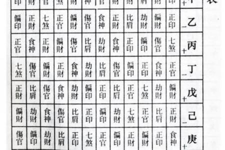 周易生辰八字算命
