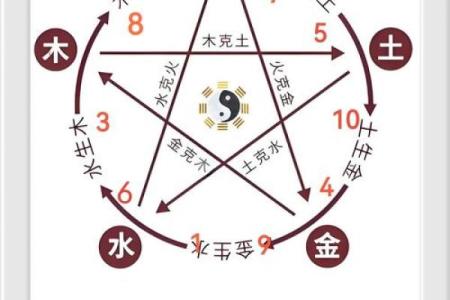 算命免费五行土重