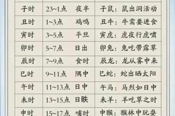 生肖时辰算命哪个时辰属于你的生肖能揭示你的命运