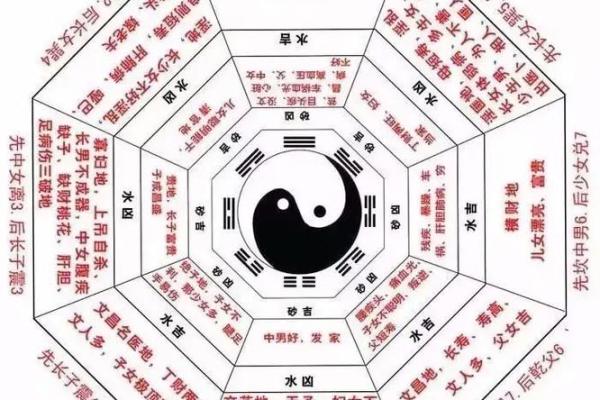 算命网周易免费 免费周易算命网可信吗