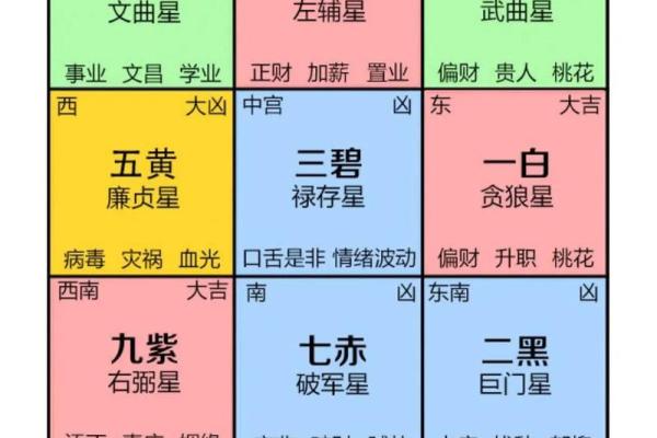 好的风水布局，大多有这些特点