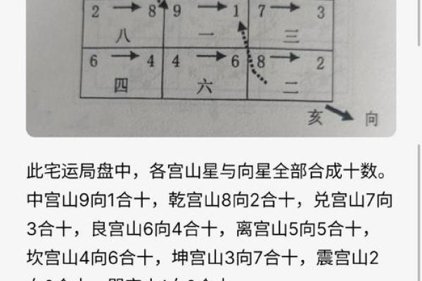玄空飞星风水pdf详细介绍玄空飞星风水知识