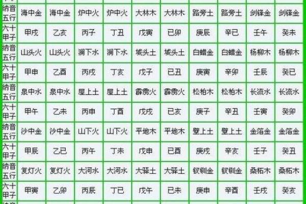 八字神煞查询表,天干神煞一览表
