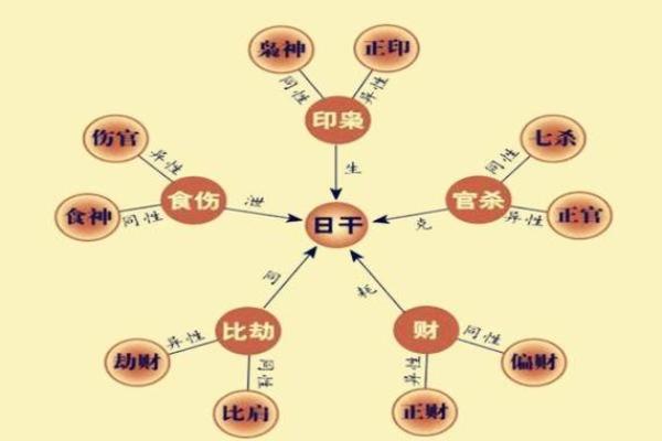 算命说十个八字什么意思