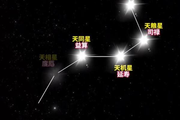 紫薇斗数南斗和北斗