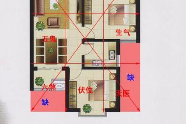 风水吉位在何方？风水吉位的风水作用是什么