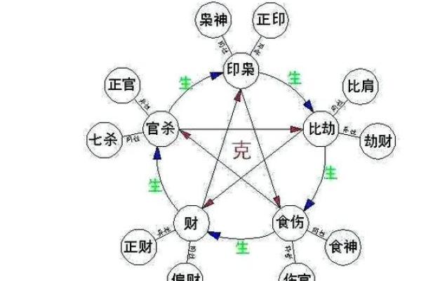 商业：办公养花风水与五行八卦