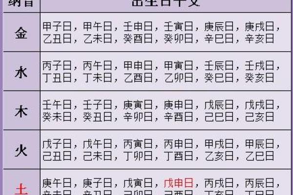 易经算命生辰八字婚姻