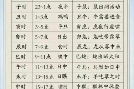 生肖时辰算命哪个时辰属于你的生肖能揭示你的命运