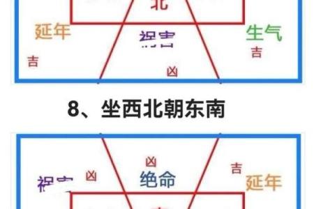 房屋风水的八大方位有什么作用