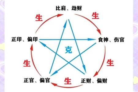 女命八字伤官多是美女,男命三个伤官