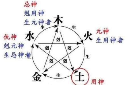 文江勇八字喜用神第43讲