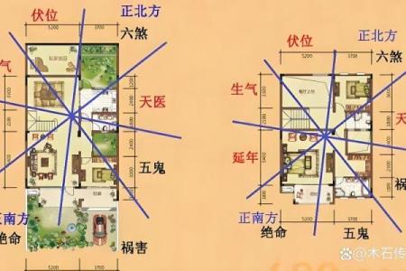 客厅风水的方向都代表着什么呢
