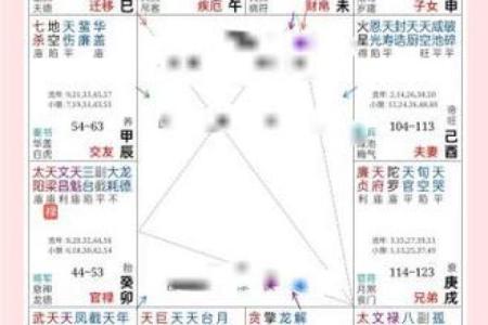 紫薇斗数看财气