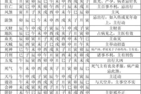 八字神煞查询表,天干神煞一览表