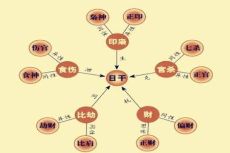 算命说十个八字什么意思