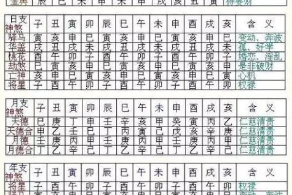 八字测算
