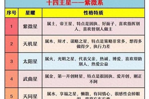 紫微斗数－天相星