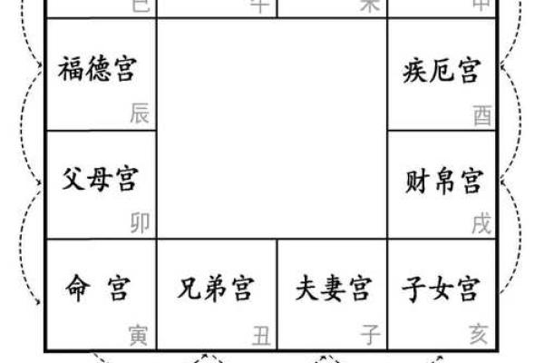 紫薇斗数看兄弟宫化权