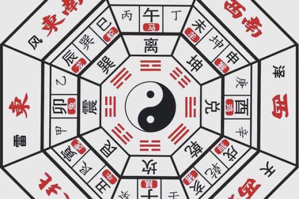 风水学房子左右有门口