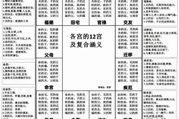 紫微斗数官禄宫天姚