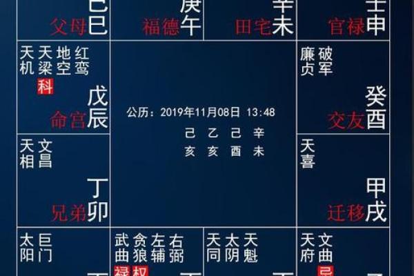 紫薇斗数测学业