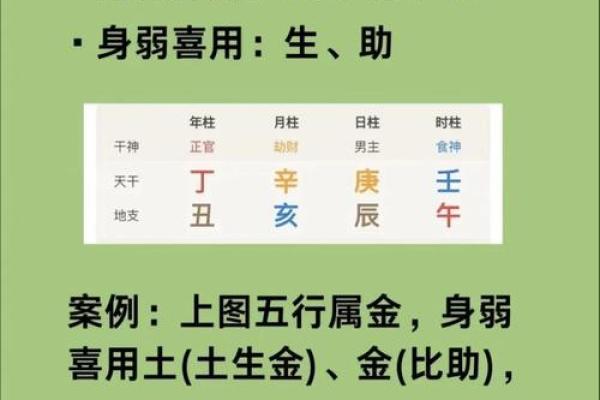 八字喜用神七十七讲