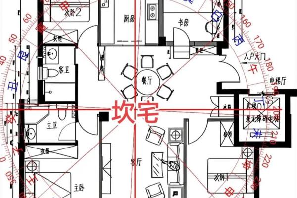 小区的风水怎么看