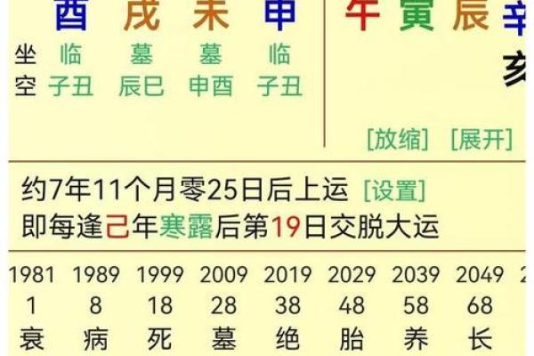 八字上有2个正官
