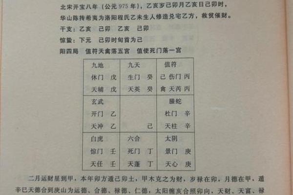 奇门遁甲看风水的优势有哪些？