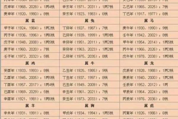 姓名笔画算命笔画15画