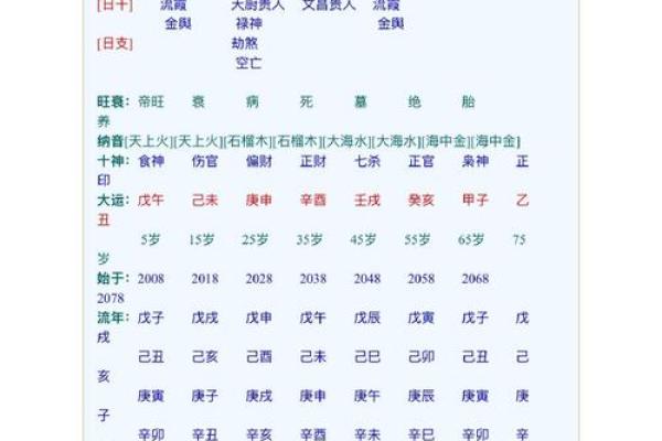 建禄格八字