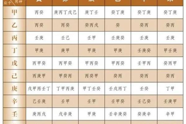 免费八字排盘取喜用神