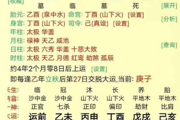 八字婚姻预测