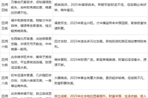 农历生辰八字算命